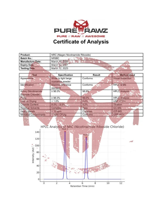 PRZ NRC (Niagen Nicotinamide Riboside)