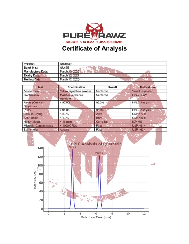 PRZ Quercetin
