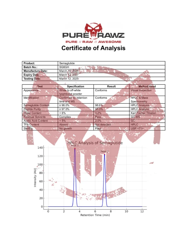 PRZ Semaglutide