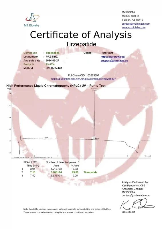 COA Tirzepatide lot PRZ-TIRZ