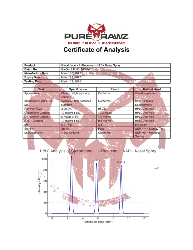 PRZ Glutathione L-Theanine NAD Nasal Spray